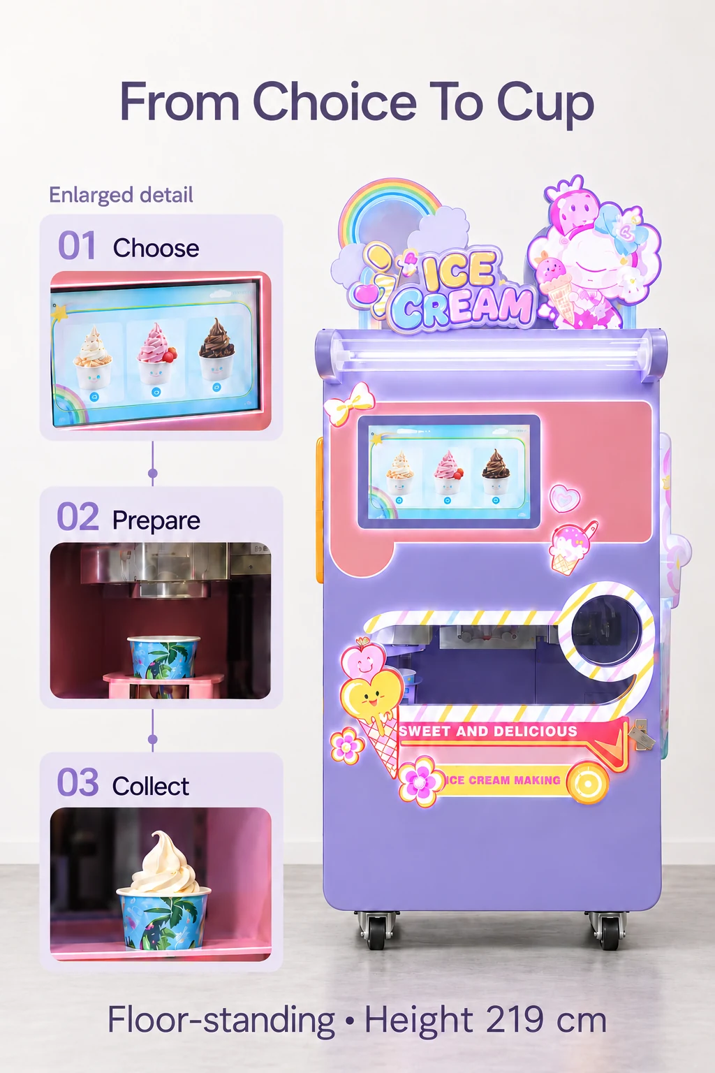 CT-GX210 workflow: From Choice To Cup
