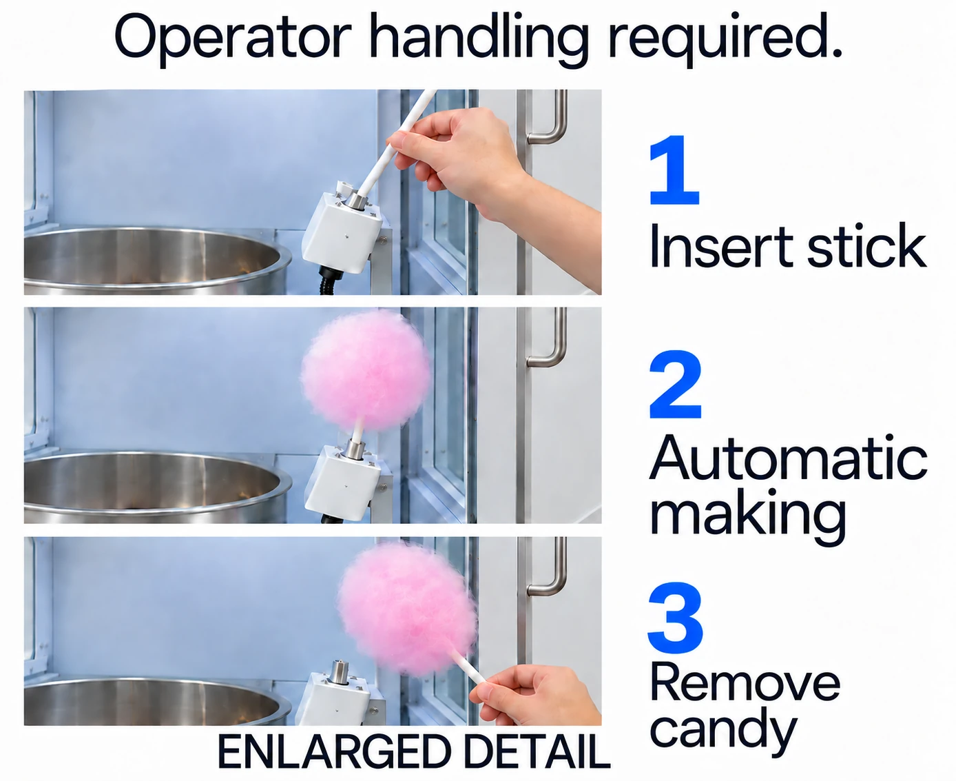 CT103 manual stick insertion, automatic making and manual collection, enlarged detail.