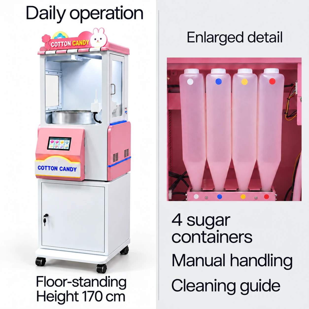 CT103 four internal sugar containers in a separate enlarged detail area and daily-operation planning.
