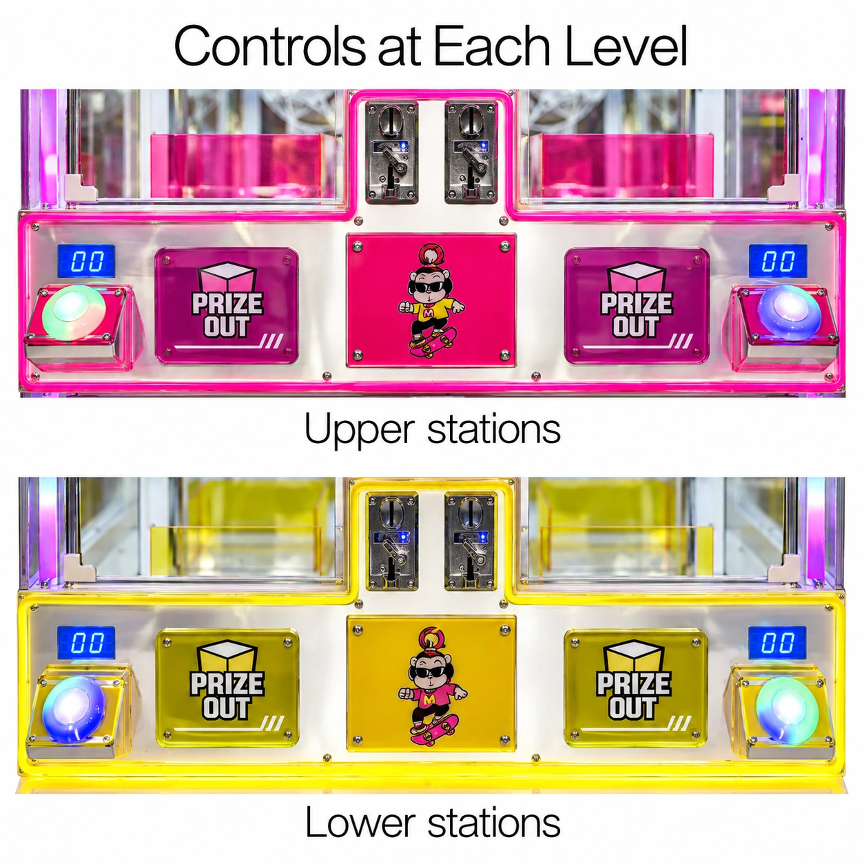 Controls at Each Level